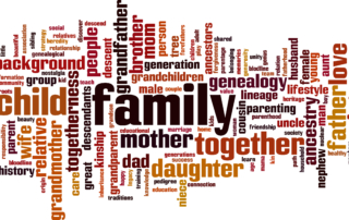 Family Word Cloud