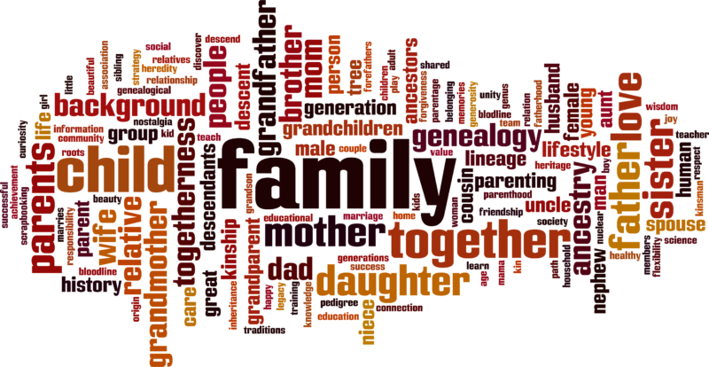 Family Word Cloud